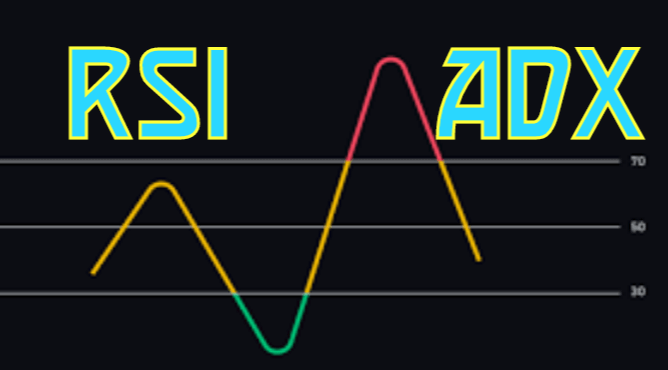 ADX  и RSI индикатор  взаимодействуют между собой