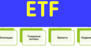 Типы ETF и как ими торговать