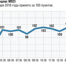 Доход Индивидуального инвестиционного счета (ИИС)